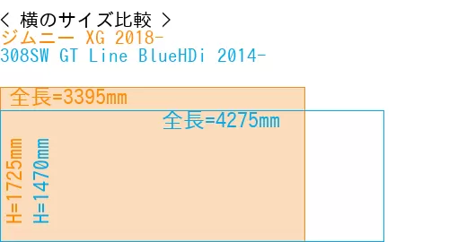 #ジムニー XG 2018- + 308SW GT Line BlueHDi 2014-